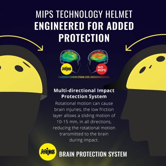 Advertisement for MIPS technology helmet with brain protection system illustration.