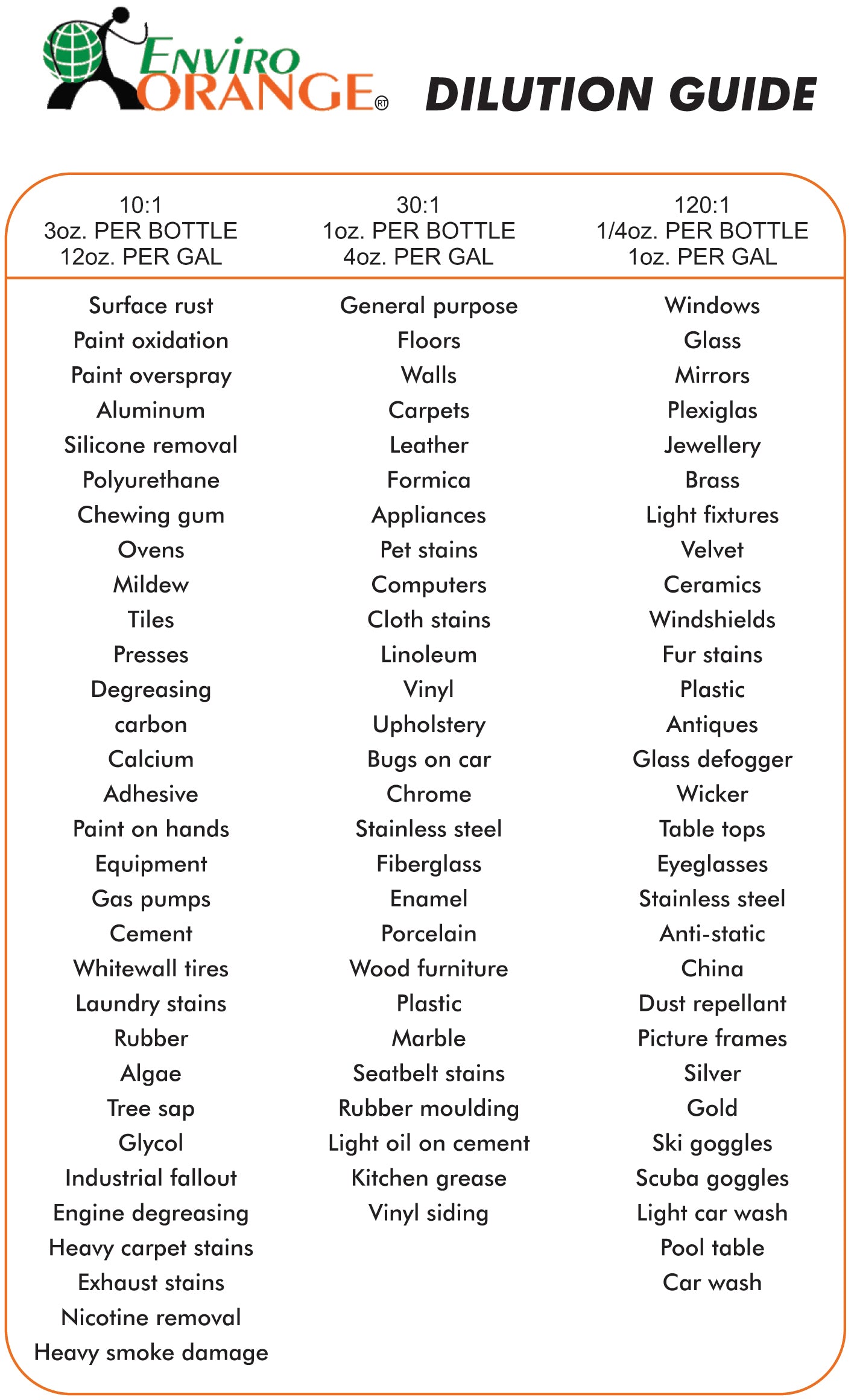 Enviro Orange All Purpose Cleaner