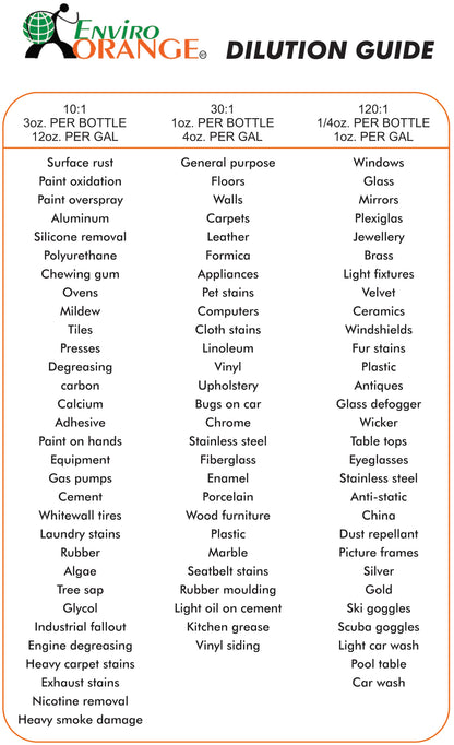 Enviro Orange All Purpose Cleaner